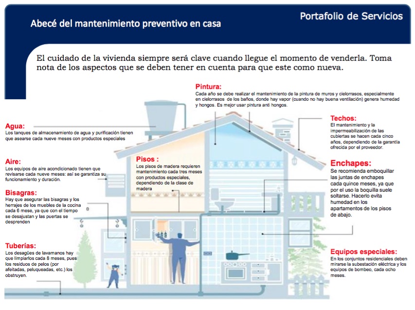 AbeceMantenimiento